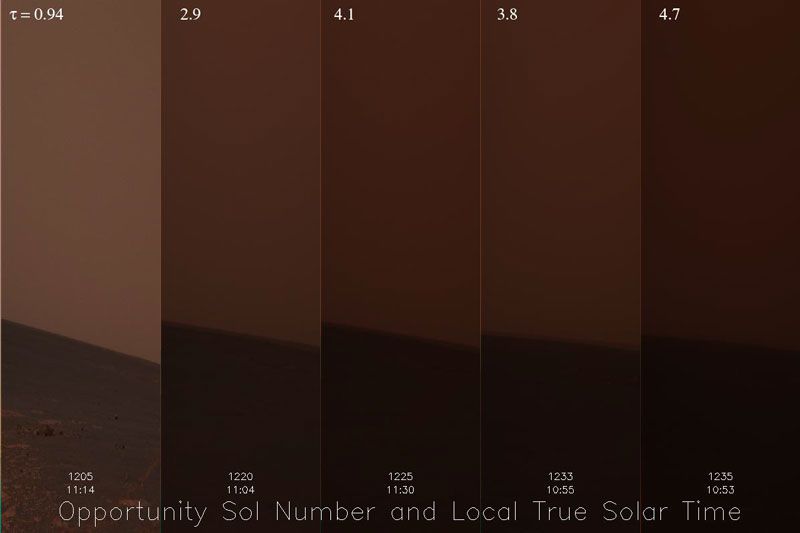 Global Dust Storms Threaten Mars Rovers