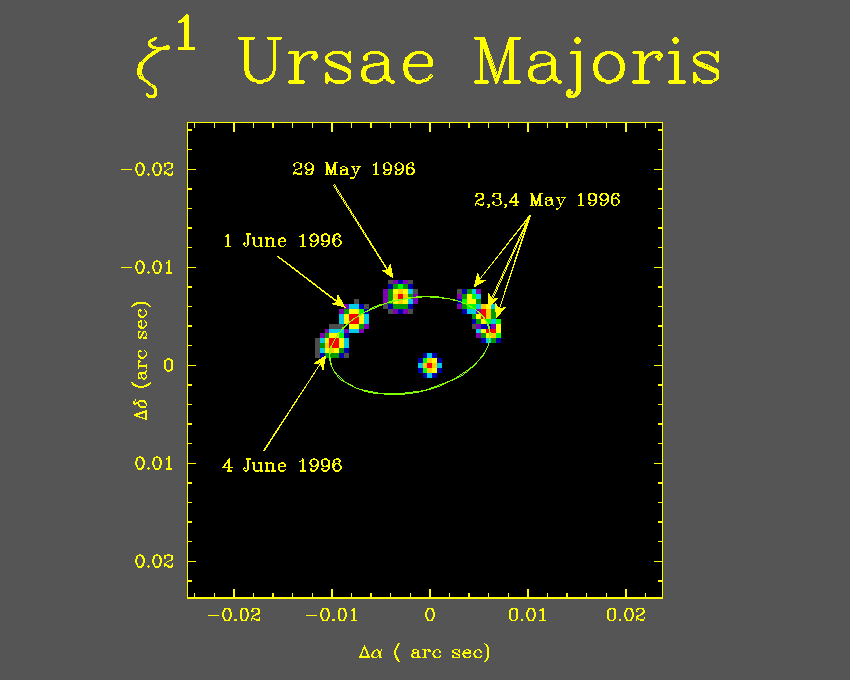 Mizar Binary Star